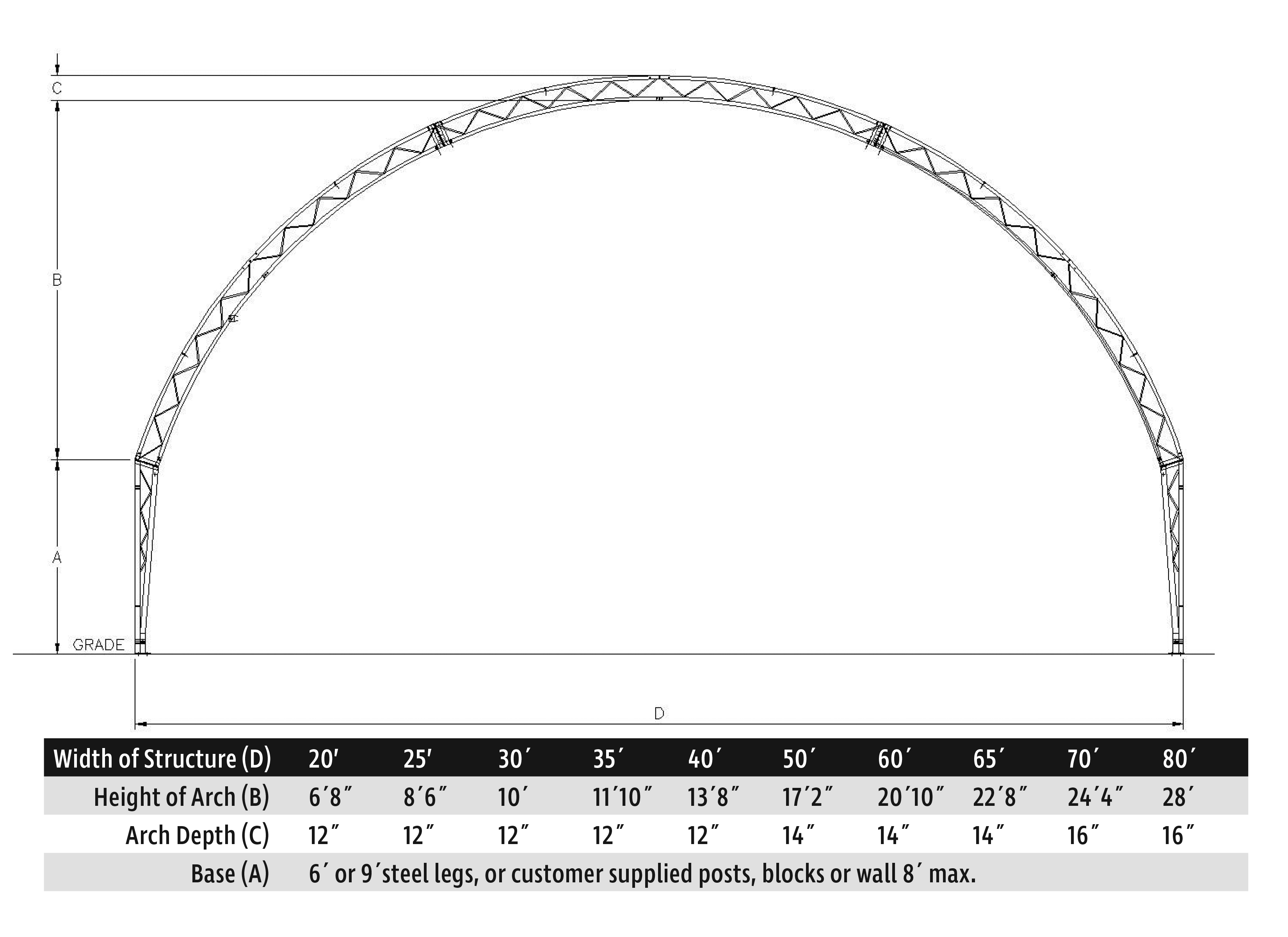 Tasco-Dome-Sizes